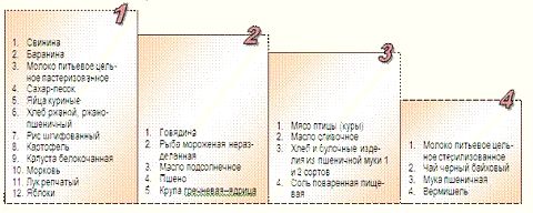 (C) Омскстат (C) Омскстат