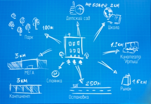 JUST FIT LIFE в Омске JUST FIT LIFE в Омске