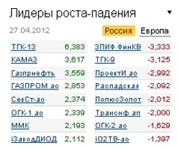 Лидеры роста-падения 27.04.12