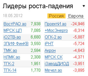 Лидеры роста-падения на 18.05.2012