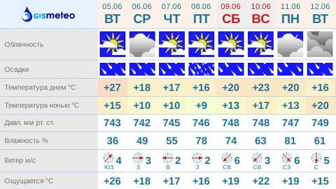 Фото (С) gismeteo.ru