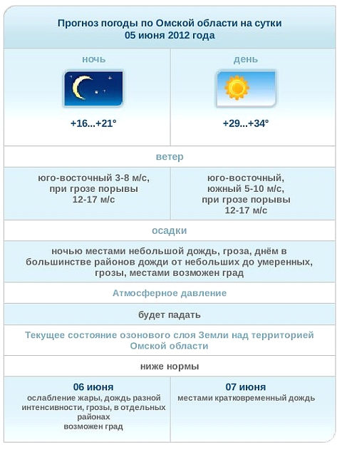 Фото (С) Омский Гидрометеоцентр Фото (С) Омский Гидрометеоцентр