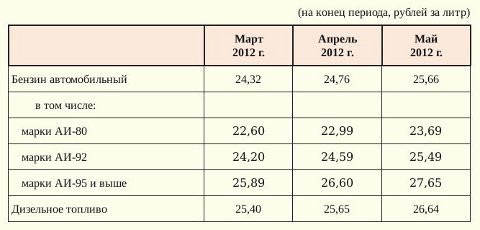 Таблица (С) Омскстат