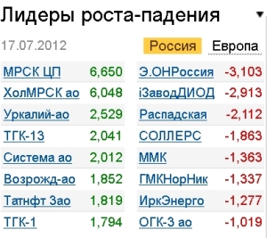 Лидеры роста-падения 18.07.12