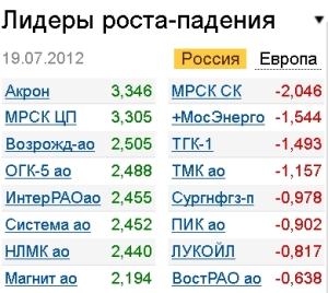 Лидеры роста-падения 19.07.12