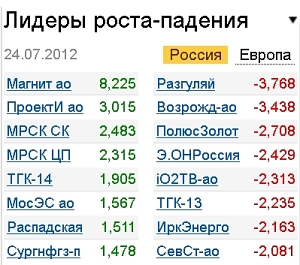 Лидеры роста-падения 24.07.12