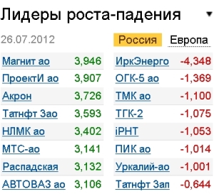 Лидеры роста-падения на 26.07.12
