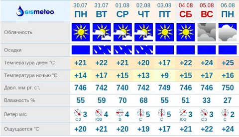 Карта прогноза погоды в Омске