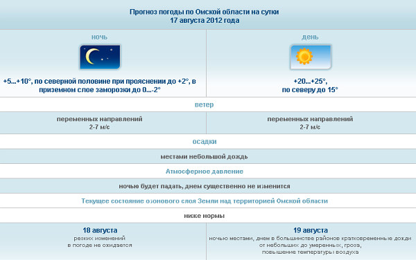 Прогноз погоды в Омске на 17 августа