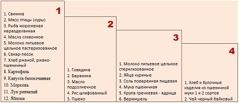 Таблица (С) Омскстат