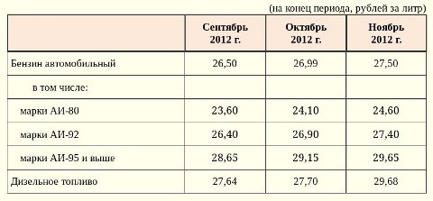 Пожар в Таре