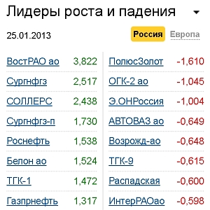 Лидеры роста-падения на 28.01.13 Лидеры роста-падения на 28.01.13