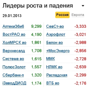 Лидеры роста-падения на 29.01.13 Лидеры роста-падения на 29.01.13