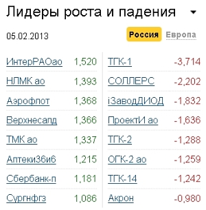 Лидеры роста-падения на 5.02.13 Лидеры роста-падения на 5.02.13