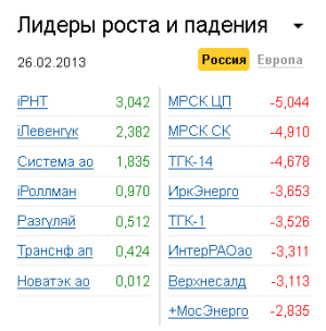 Лидеры роста-падения на рынке РФ 26.02.2013 Лидеры роста-падения на рынке РФ 26.02.2013