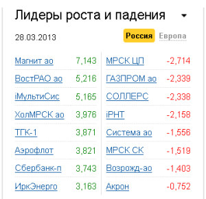 Лидеры роста-падения на рынке РФ 28.03.2013 Лидеры роста-падения на рынке РФ 28.03.2013
