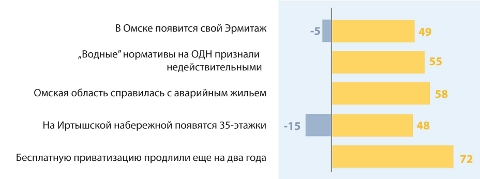 Топ-5 рейтинга событий за февраль 2013 года Топ-5 рейтинга событий за февраль 2013 года