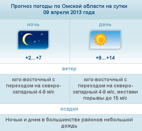 Погода в Омской области