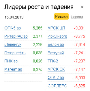 Лидеры роста-падения на рынке РФ 15.04.2013 Лидеры роста-падения на рынке РФ 15.04.2013