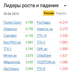 Лидеры роста-падения на рынке РФ 25.04.2013 Лидеры роста-падения на рынке РФ 25.04.2013