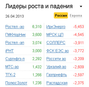 Лидеры роста-падения на рынке РФ 26.04.2013 Лидеры роста-падения на рынке РФ 26.04.2013