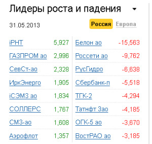 Лидеры роста-падения на рынке РФ 31.05.2013 Лидеры роста-падения на рынке РФ 31.05.2013
