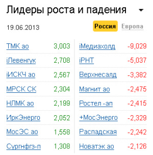 Лидеры роста-падения на рынке РФ 19.06.2013 Лидеры роста-падения на рынке РФ 19.06.2013