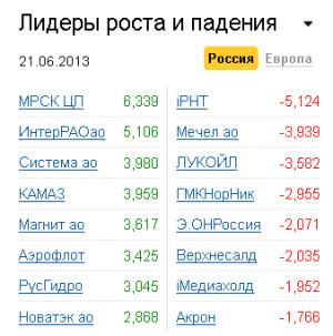 Лидеры роста-падения на рынке РФ 21.06.2013 Лидеры роста-падения на рынке РФ 21.06.2013
