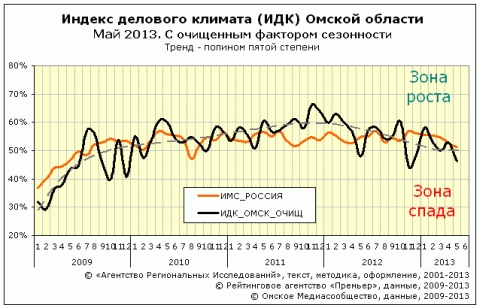 ИДК за май 2013 года ИДК за май 2013 года