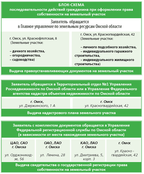 Блог-схема