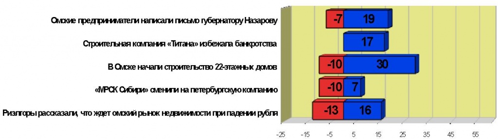 рейтинг событий, 20.2014 рейтинг событий, 20.2014