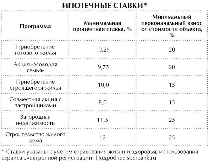 сбертабл.JPG сбертабл.JPG